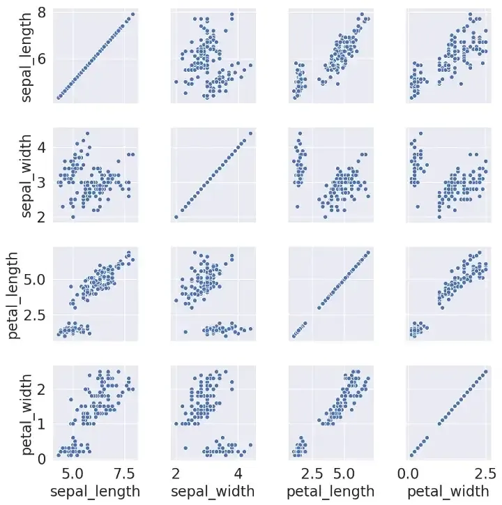 Seaborn PairGrid