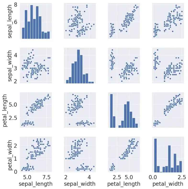 Seaborn PairGrid
